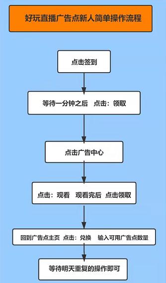 好玩直播截图